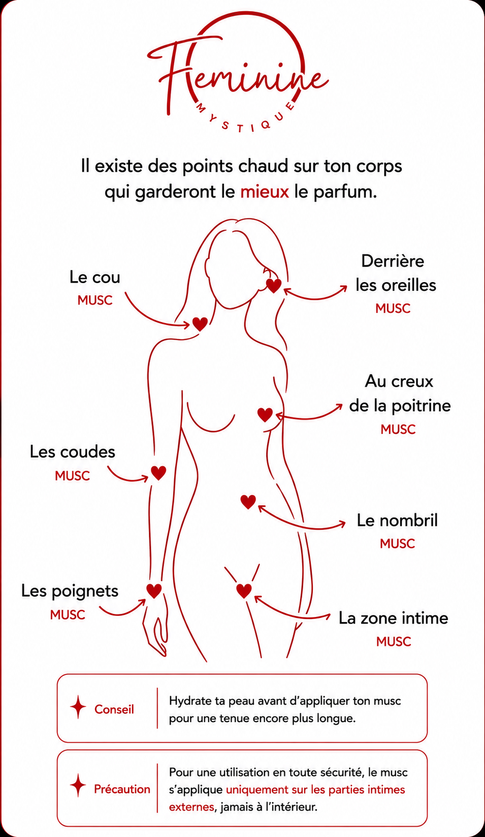 Où appliquer son musc ?